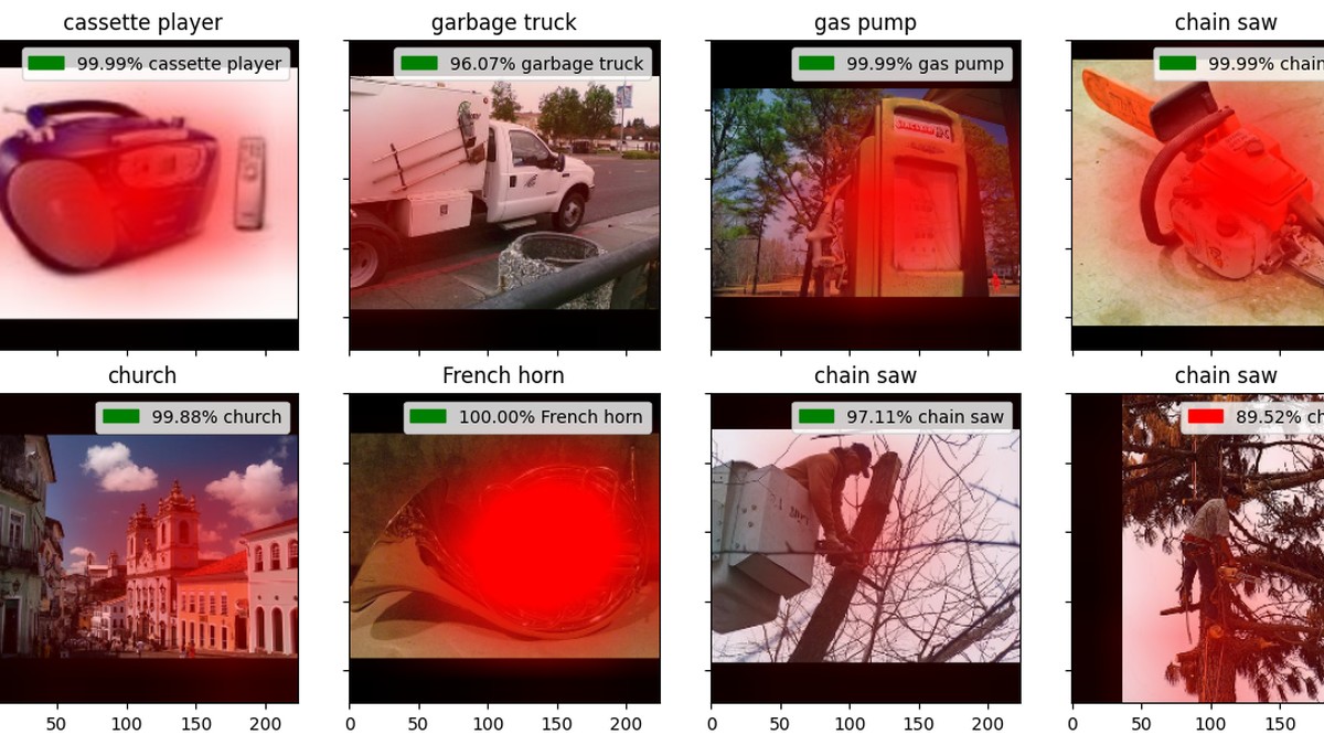 Grad-CAM explanation heatmaps over ImageNet predictions.
