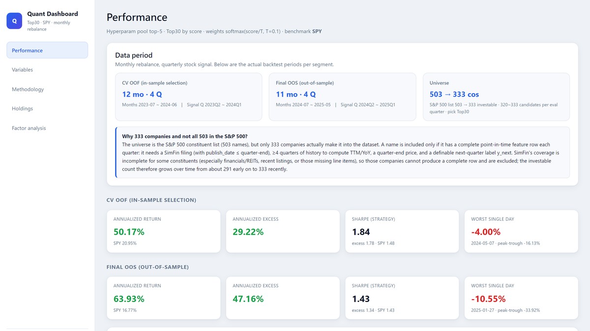 S&P 500 Quant Dashboard showing walk-forward periods and out-of-sample performance metrics.